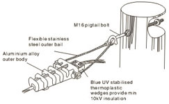 Steel Aluminum Distribution Line Hardware Tension Clamps For Bare Conductor