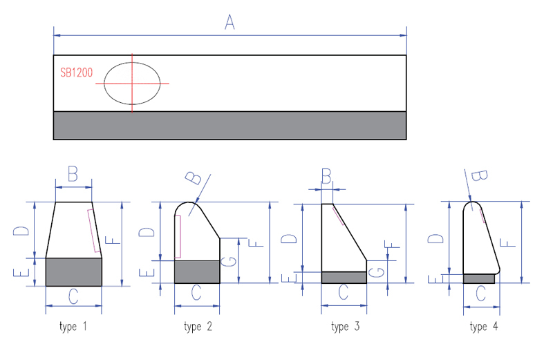 Exceptional wear life bimetallic high chromium molybdenum white iron wear shaped bar