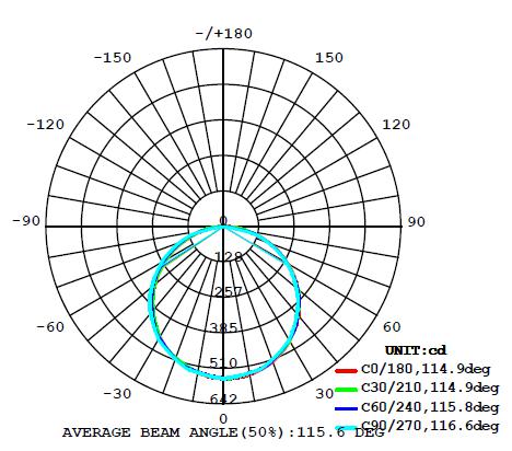 Microwave sensor round 20w IP65 LED ceiling Light