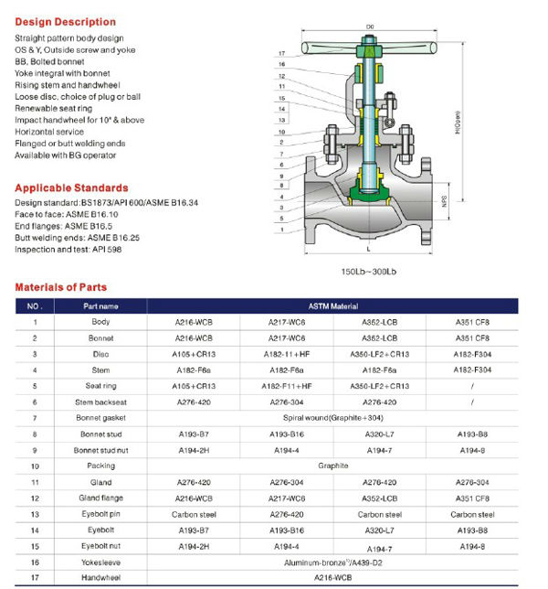 Casting steel globe valve