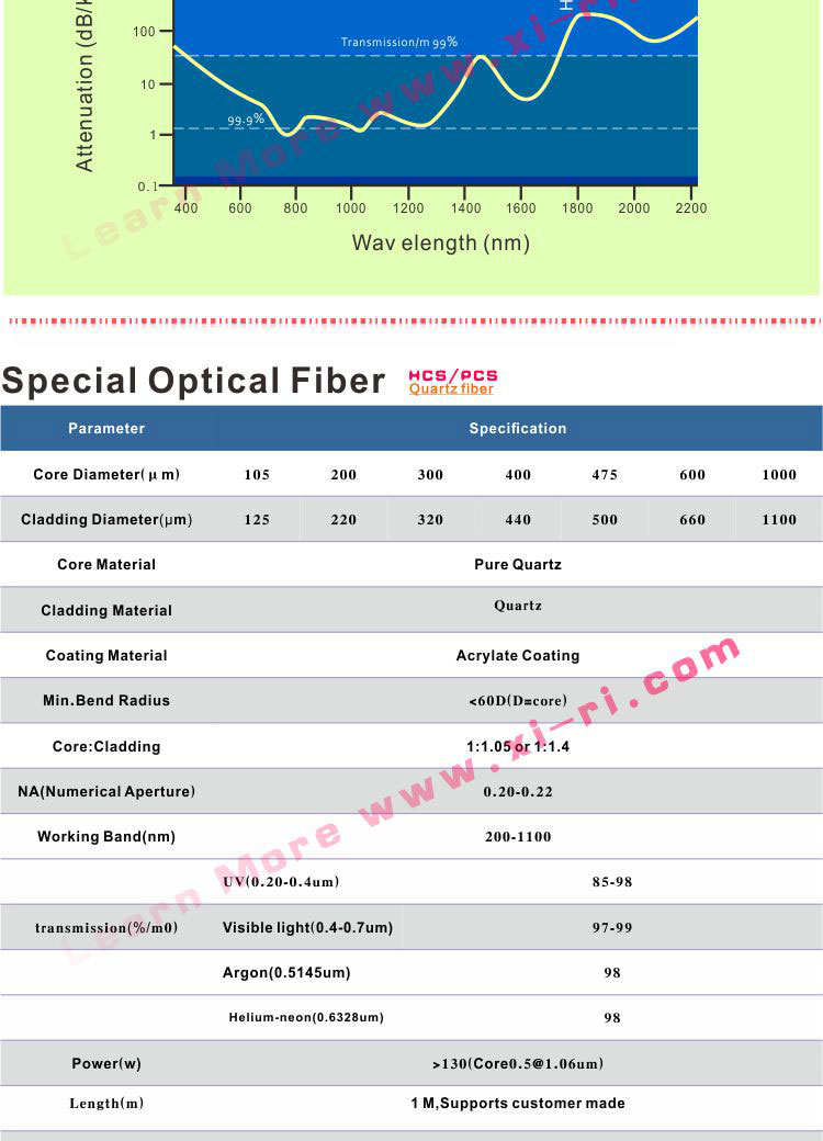 SMA905FSMA905 fiber optic connectors jumper quartz fiber UV light core 400um