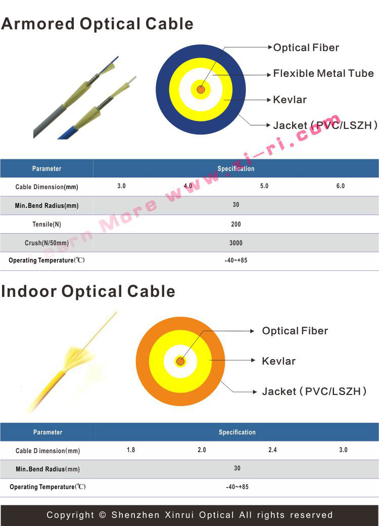 SMA905FSMA905 fiber optic connectors jumper quartz fiber UV light core 400um