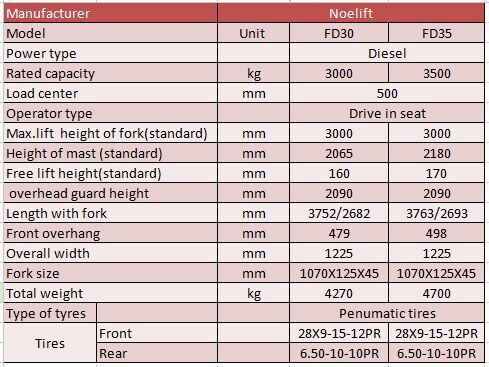 30T35T Diesel Forklift Truck