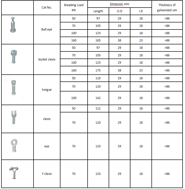 Casting Ball And Socket Iron Composite Insulator End Fitting