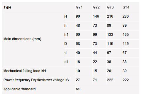 ANSI 11kv electric tension porcelain stay insulator