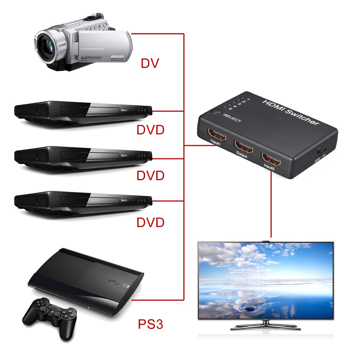 5 Port 1080P HDMI Switch Splitter 3D 5 HD INPUT 1 OUTPUT