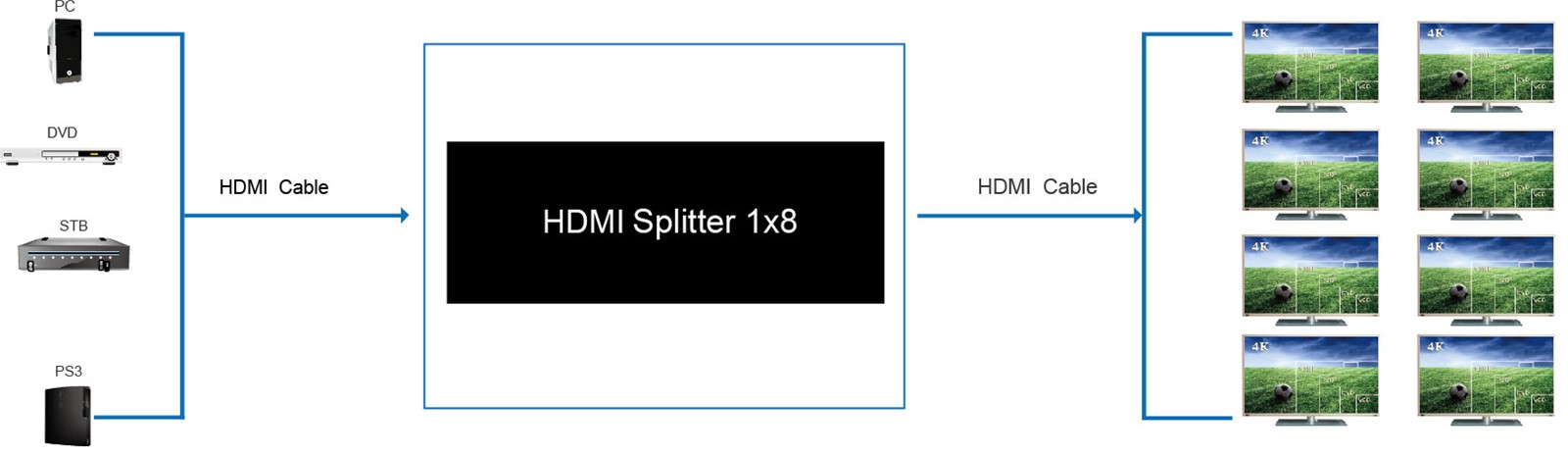 4K2K HDMI Splitter 1x8