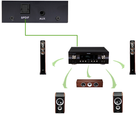 HDMI switchsplitter 2x4 with audio output