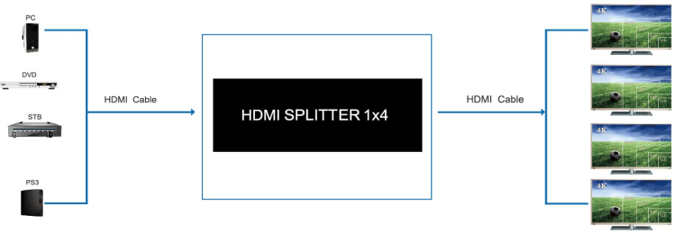 4K2K HDMI Splitter 1x4