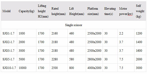 1000KG 1700MM Heavy Duty Stationary Electric Hydraulic Scissor Lift Table For Warehouse