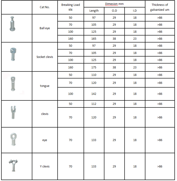 Composite insulator fittingASTM A536ASTM A153