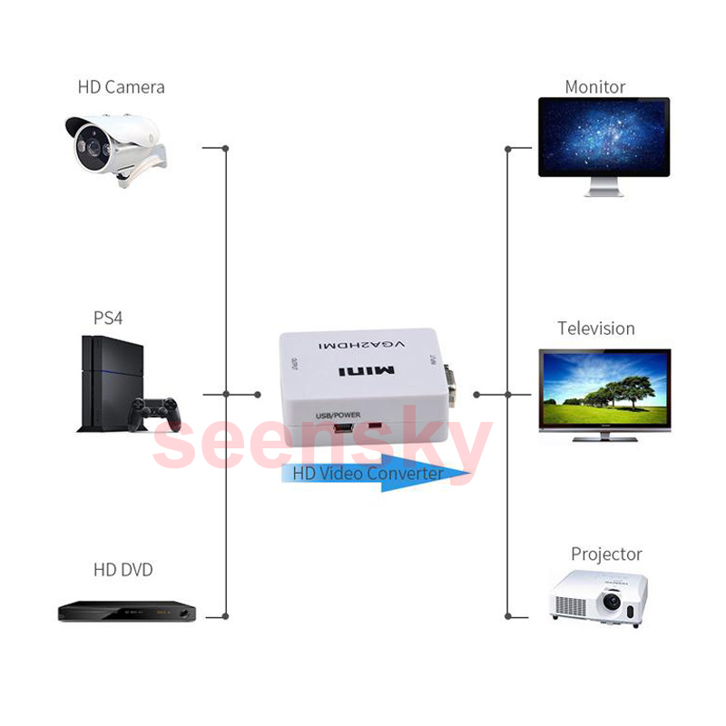 1080P VGA to HDMI Adapter VGA2HDMI Converter Connector With Audio for PC Laptop
