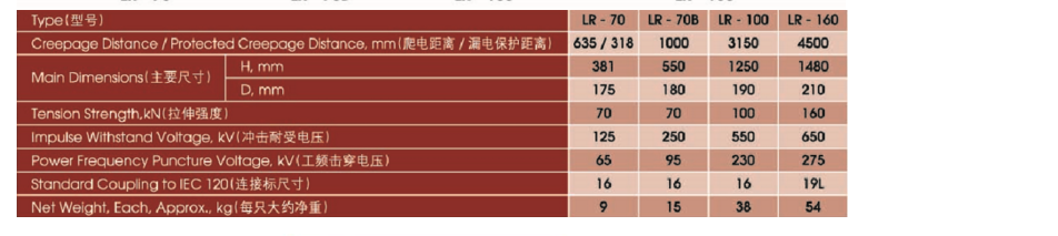 Overhead line ANSI porcelain composite railway long rod insulator