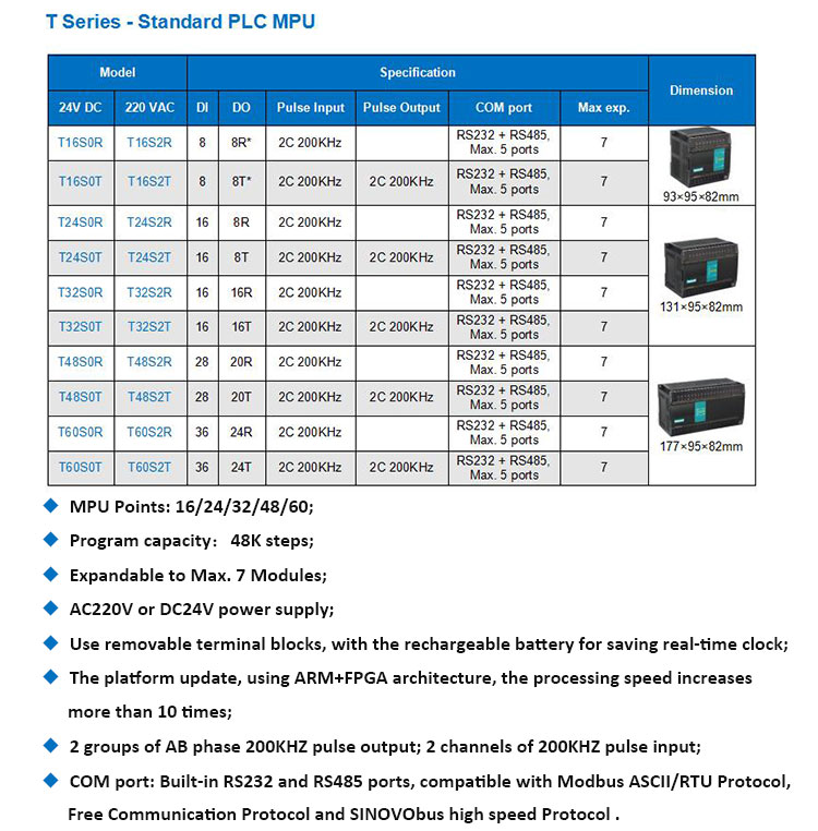 PLC controller SINOVO C16S2R