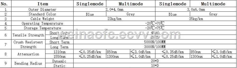 Optical Fiber Armored Zipcord Cable singlemode 8 digit duplex 3mm