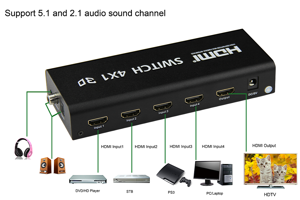 HDMI Switcher 4x1 with audio output