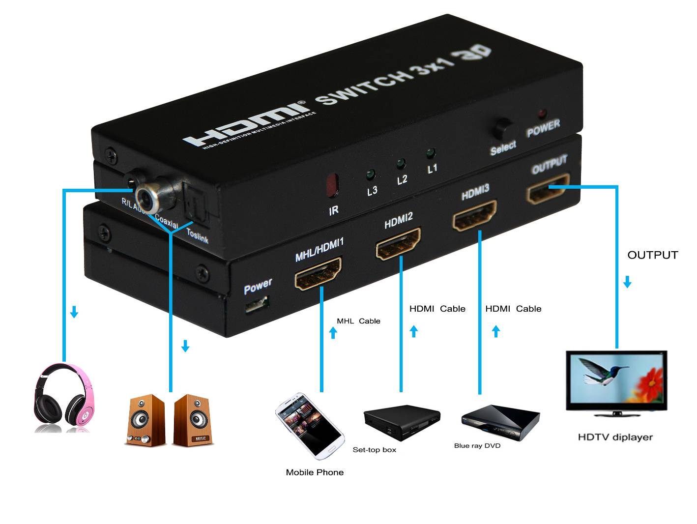 HDMI Switcher 3x1support 4Kx2KMHL function5121 audio channel