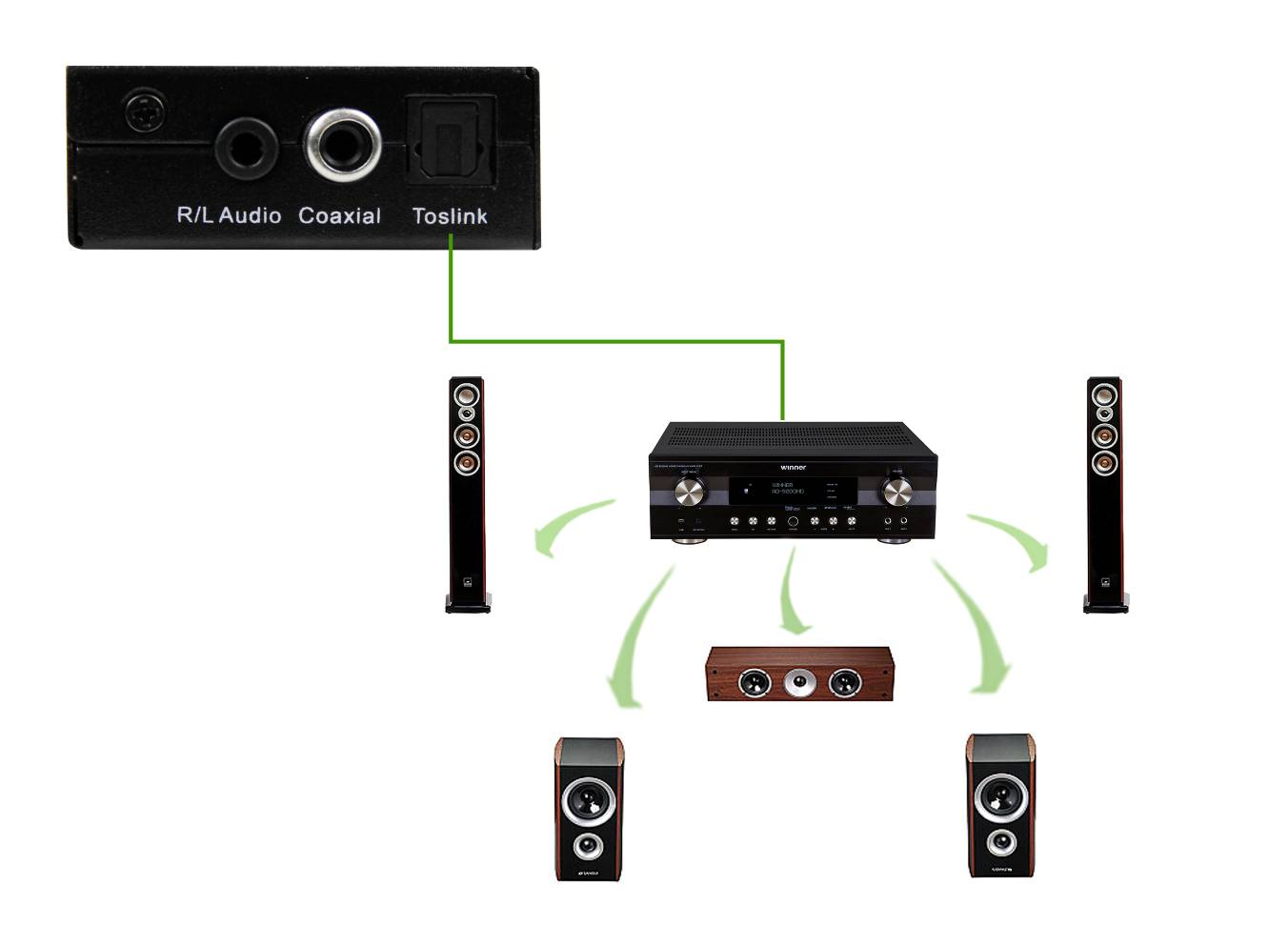 HDMI Switcher 3x1support 4Kx2KMHL function5121 audio channel