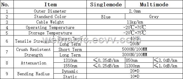 Optical fiber armored cable multimode OM1 OM2 OM3 2mm PVC LSZH PE OFNR OFNP