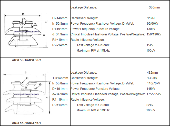 Professional Save Power Insulating 562 Ansi Porcelain Pin Type Insulator