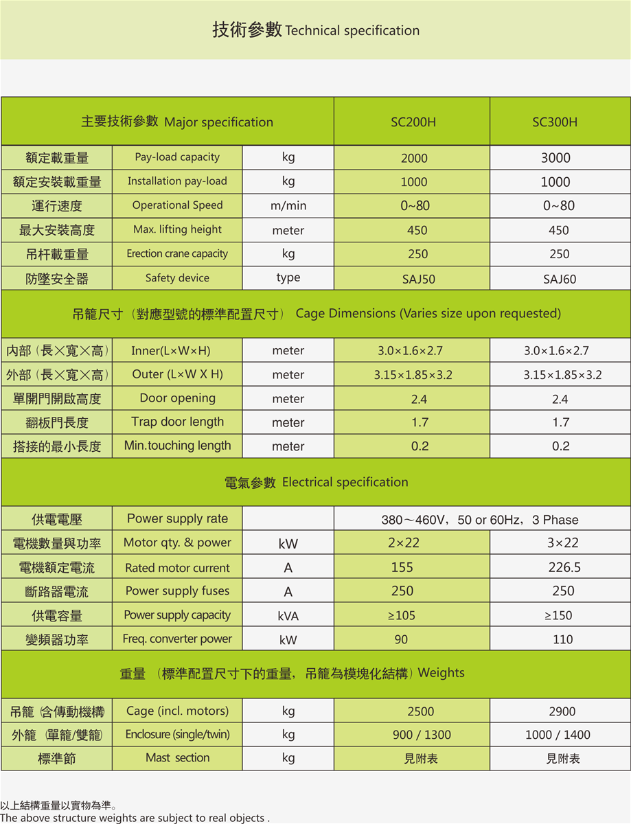 smart horse passenger hoist material hoist