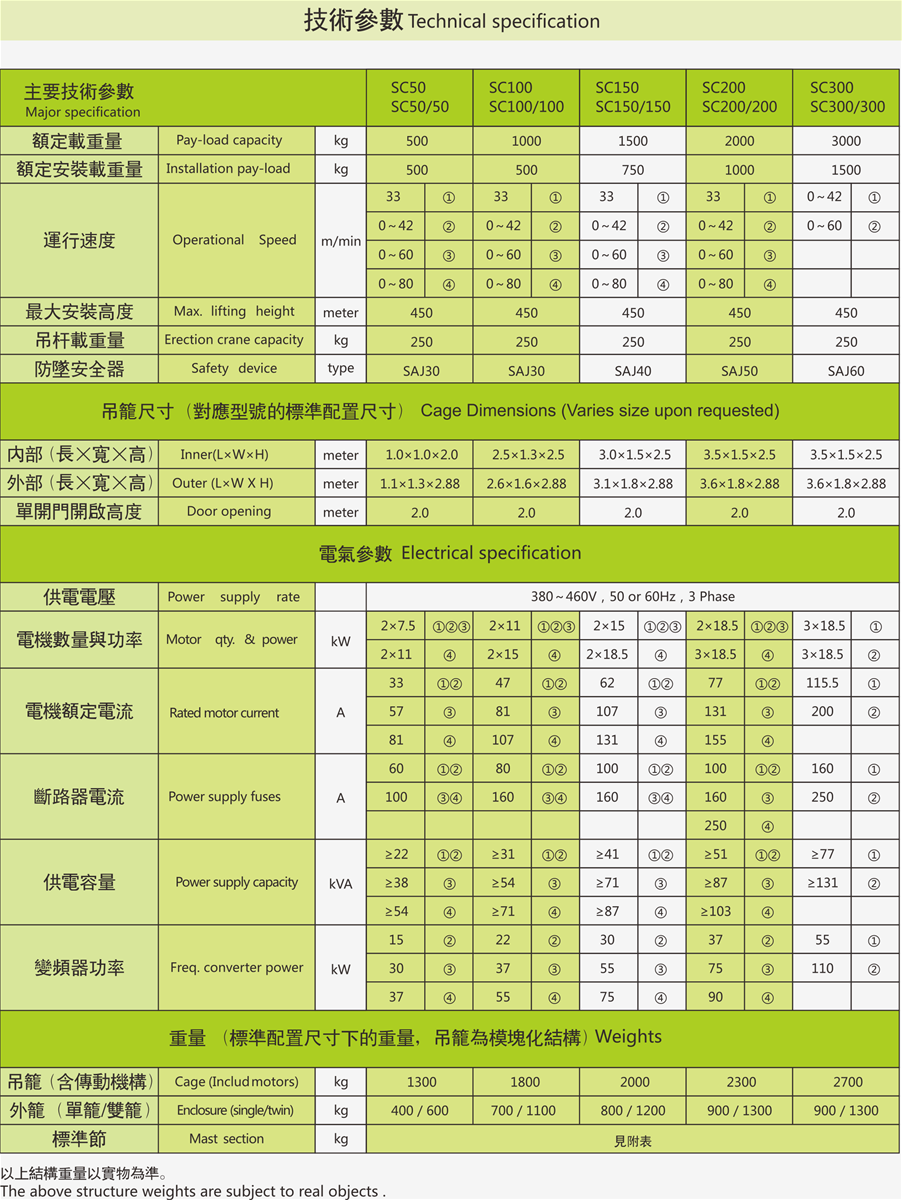 smart horse passenger hoist material hoist