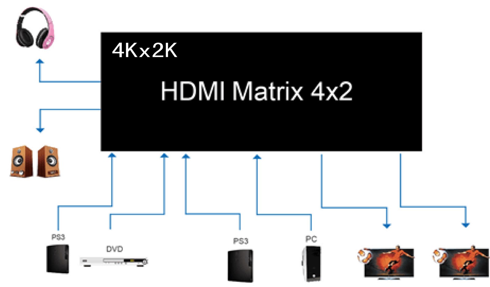 HDMI Matrix 4x2with audio output4K