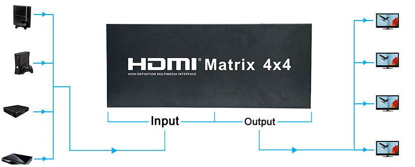 HDMI Matrix 4x4