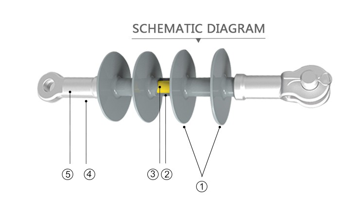 35KV 100KN Composite Suspension Insulator