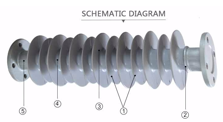 Long Rod Electrical suspension silicone rubber composite insulators