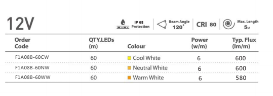 IP68 Silicone Extrusion LED Strip