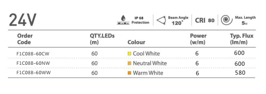IP68 Silicone Extrusion LED Strip