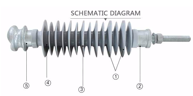 40kV800kV High Voltage composite Station Post Insulator