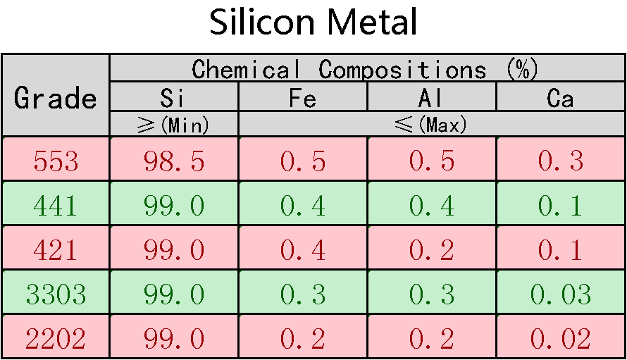 Silicon Metal 553 441 3303 2202