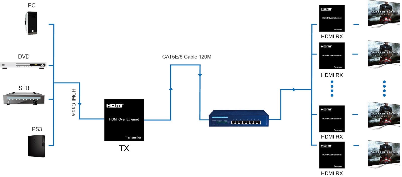 HDMI Extender over Ethernet 120M IR
