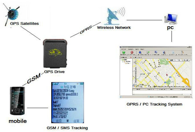 GPS102 GPS Tracker W SOS geofencing send position by SMS for Child kids elderly person safety