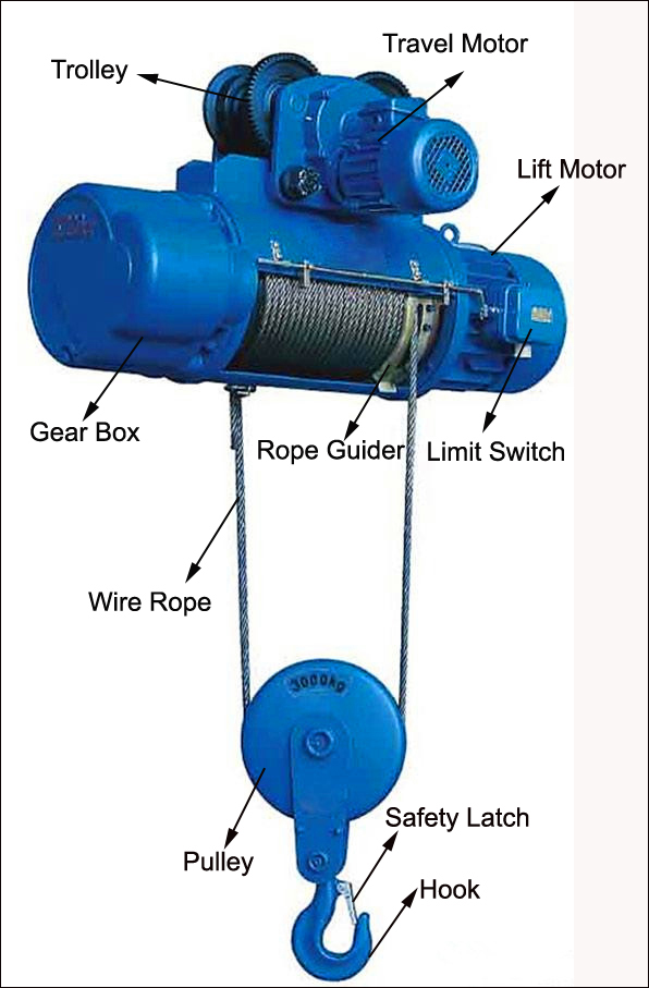 025t20t wire rope electric hoist