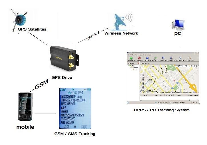 GPS103B Car GPS Vehicle Taxi Truck Tracker GSM GPRS SMS Tracking on Google Map or online Platform