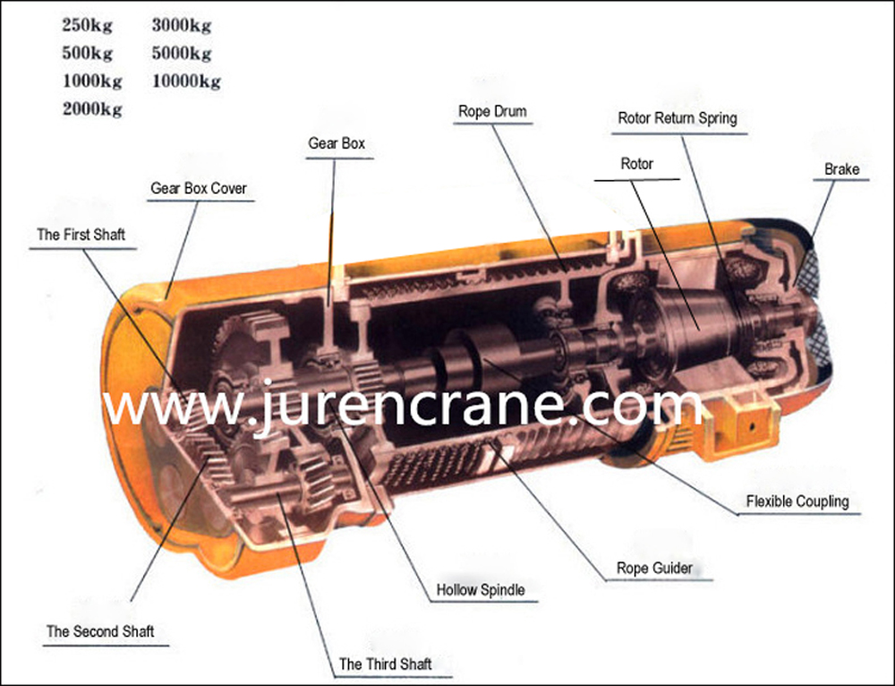 025t20t wire rope electric hoist