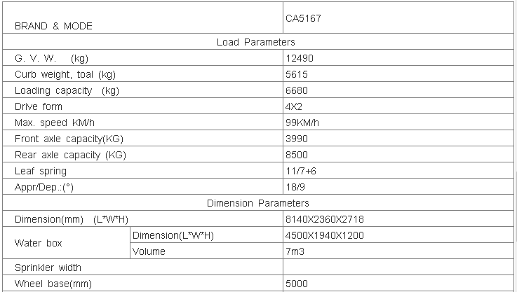 Supplied by manufacturer Various Specialized Vehicle