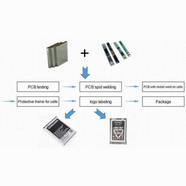 Plastic Bags Packaging Machines for Cell Phone Batteries Automatic Production