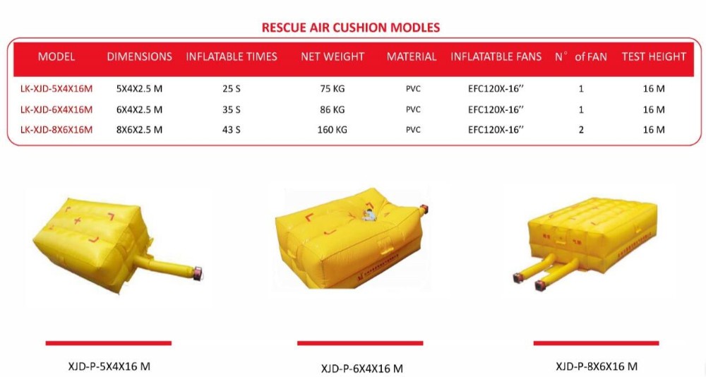 Rescue air cushonjump cushion safety cushionsemergency excape cushionbig air bags