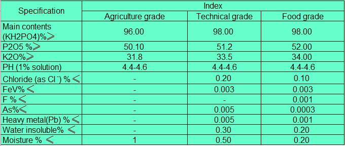 Sell MKPMonopotassium phosphate