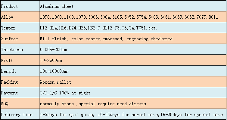 1060 1050 1100 World Wide Selling Branded Aluminium Sheet with mill finished Surface