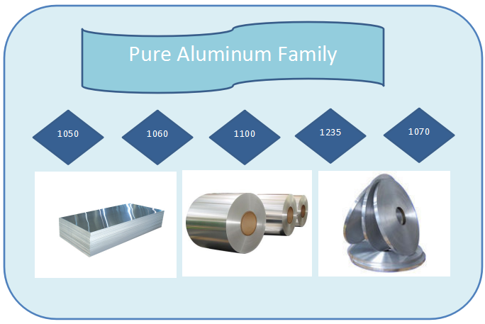 1060 1050 1100 World Wide Selling Branded Aluminium Sheet with mill finished Surface