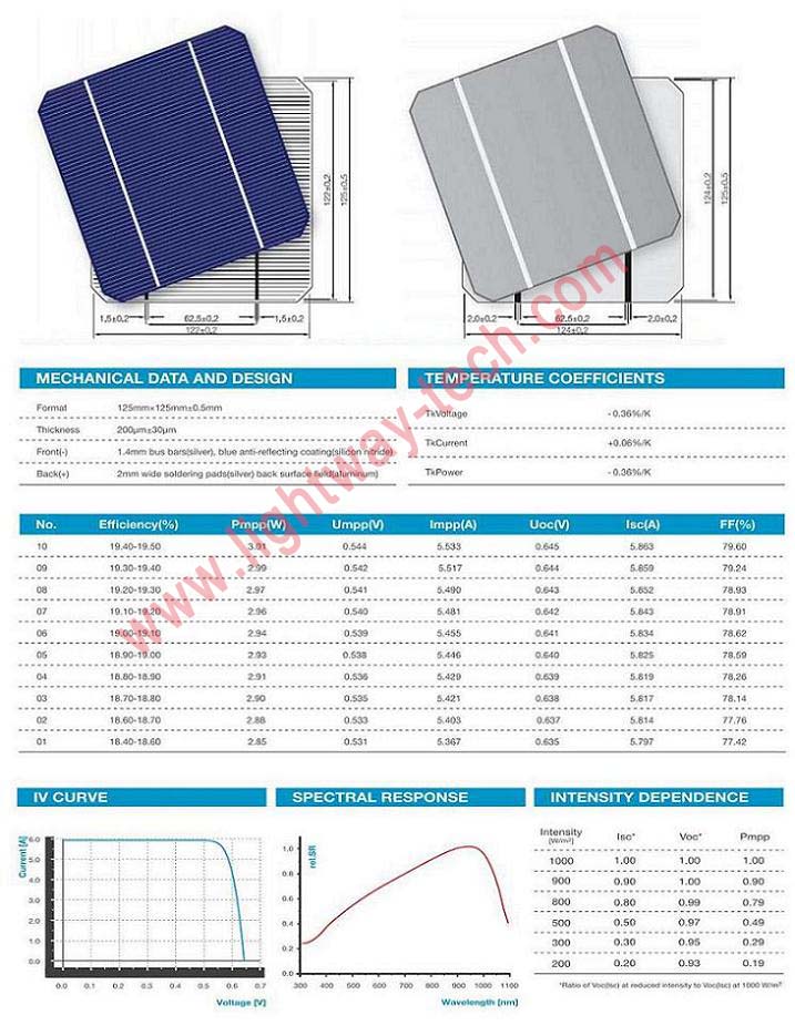 125mm125mm mono full busbar 2BB31W A Grade solar cells