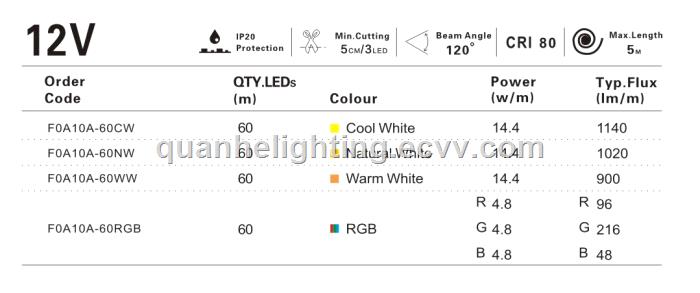 IP20 5050 Silicone solid extrusion LED Strip