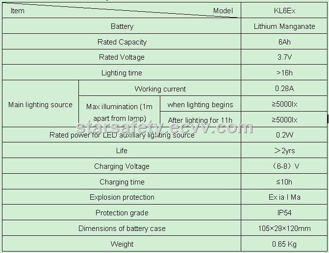 KL6Ex LED mining headlamp gokang miners cap lamp