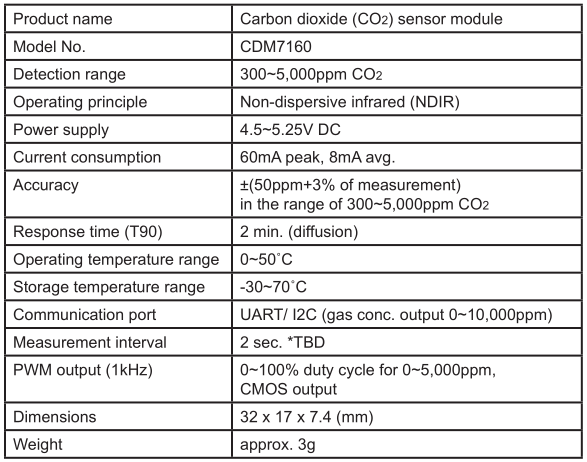 Carbon dioxide CO2 sensor module CDM7160