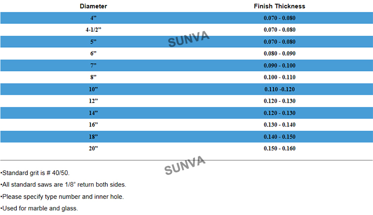 SUNVASY5 Diamond Coated Saw Bladescutting blades